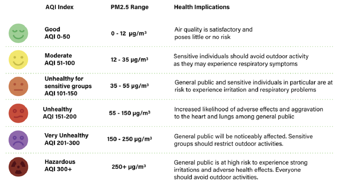 Индекс бали. Air quality Index. Показания качества воздуха AQI. Air quality Index Tashkent. . Air quality Guidelines (AQI).