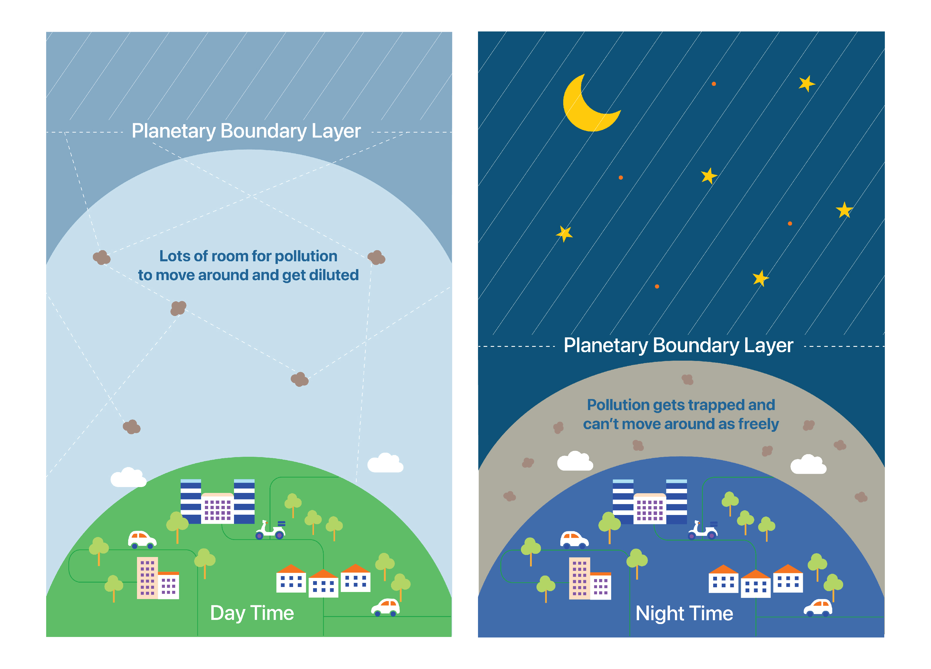 Why Does Indoor Air Quality Get Worse at Night?  